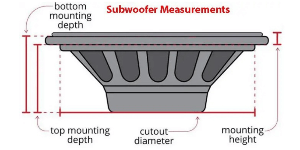 measuring woofer size